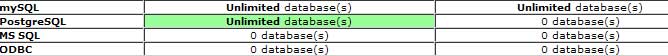 database comparison